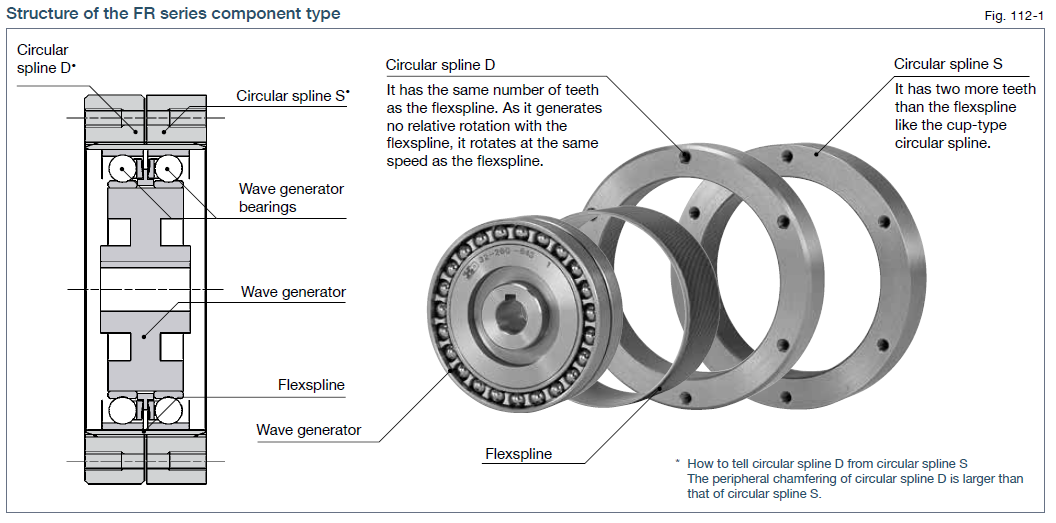Harmonic Drive Catalog Catalog Library